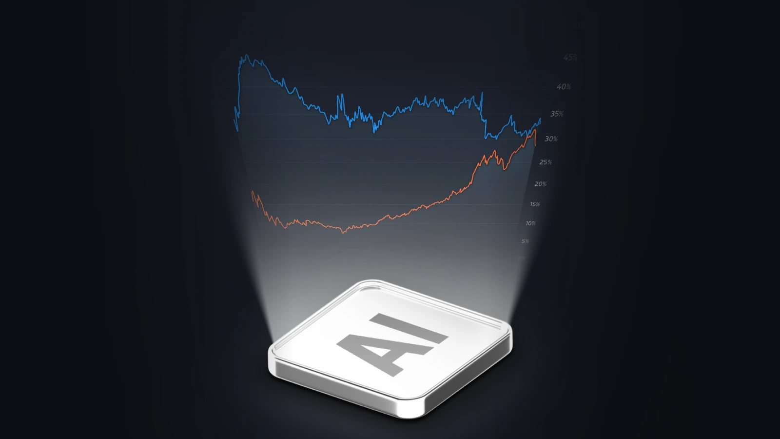 A glowing AI key projects two stock market lines upward on a dark background.