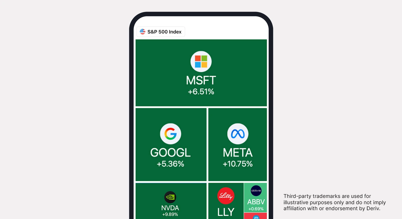 Mobile screen displaying S&P 500 index heatmap featuring top stocks including MSFT, GOOGL, META, NVDA, LLY, and ABBV, representing strong performance in U.S. equities.