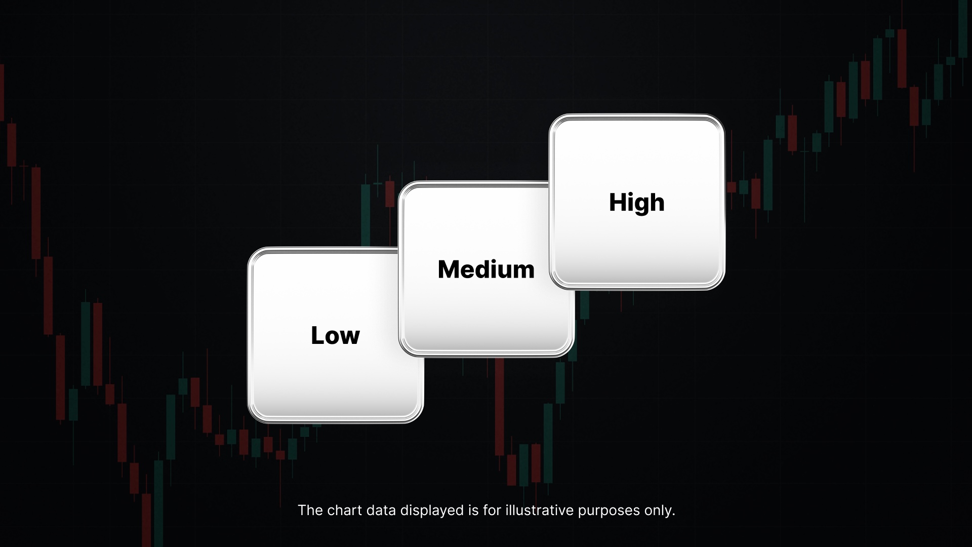 Boxes labeled Low, Medium, and High over a candlestick chart background, symbolising shifting market conditions in Volatility Switch trading.